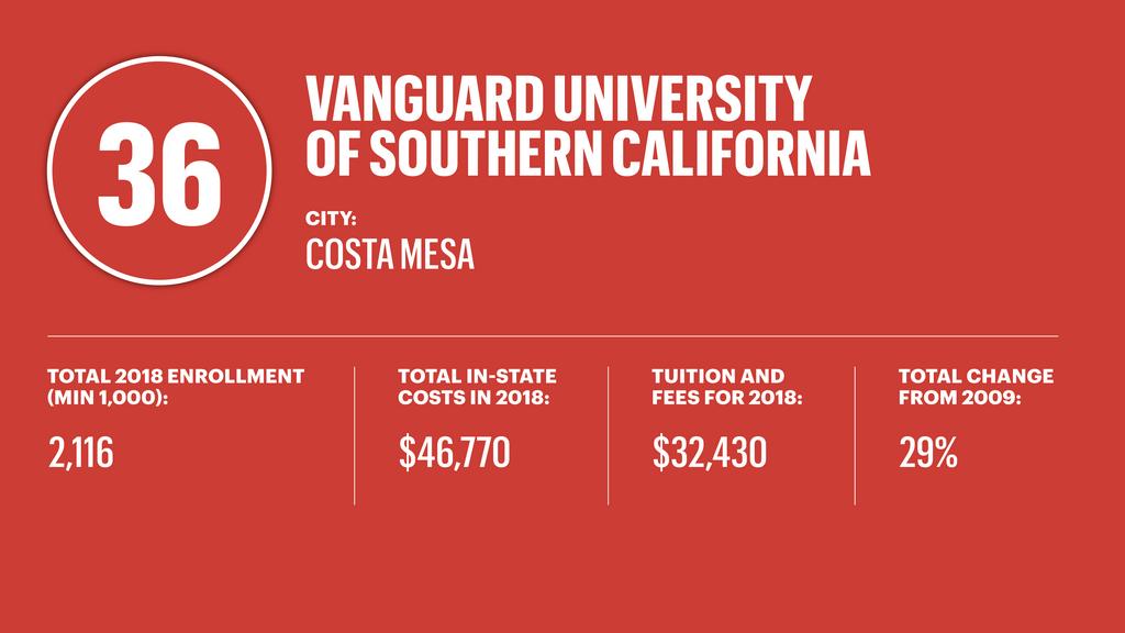 The 15 Most Expensive Colleges & Universities to Attend in the U.S.