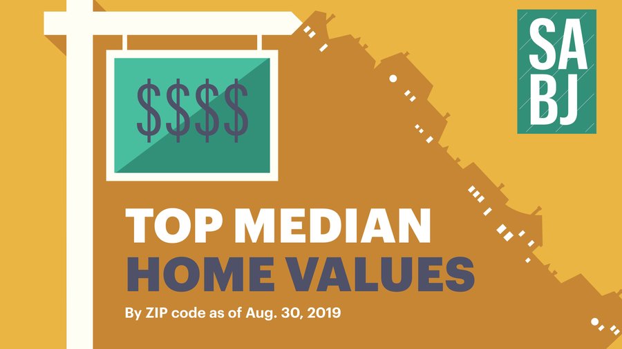 San Antonio's mostvaluable homes, ranked by median home value San