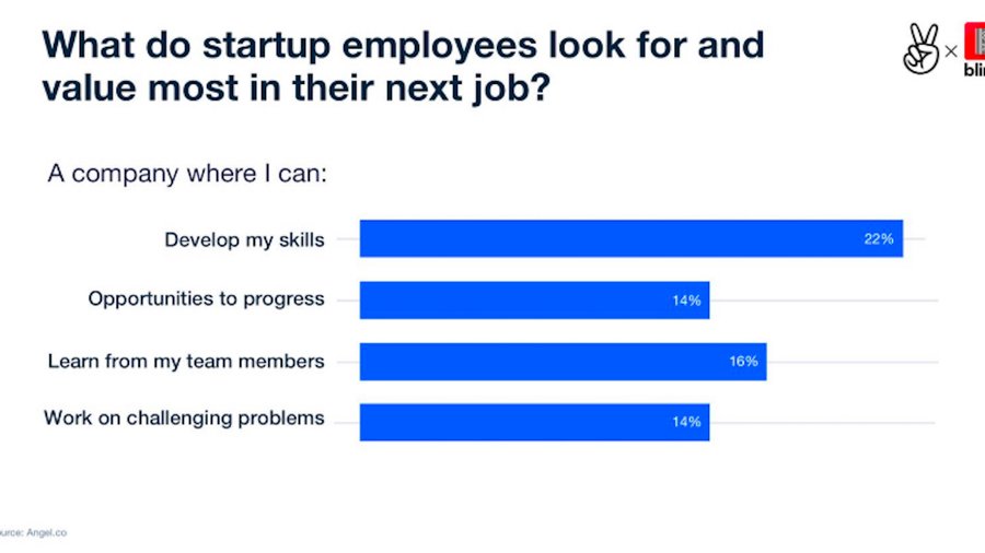 Are workers at Facebook, Apple, Amazon, Netflix, Google and Microsoft