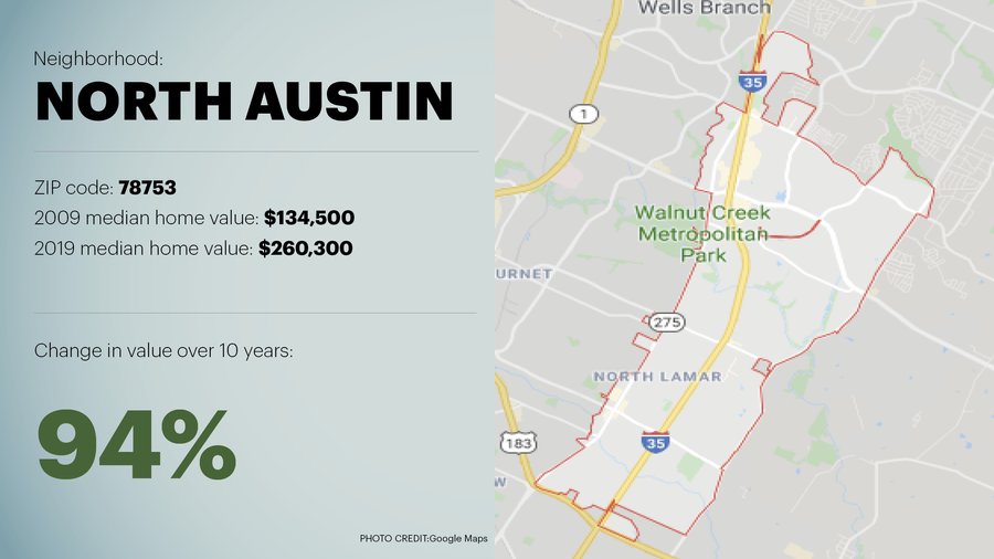 Austin zip codes change in value
