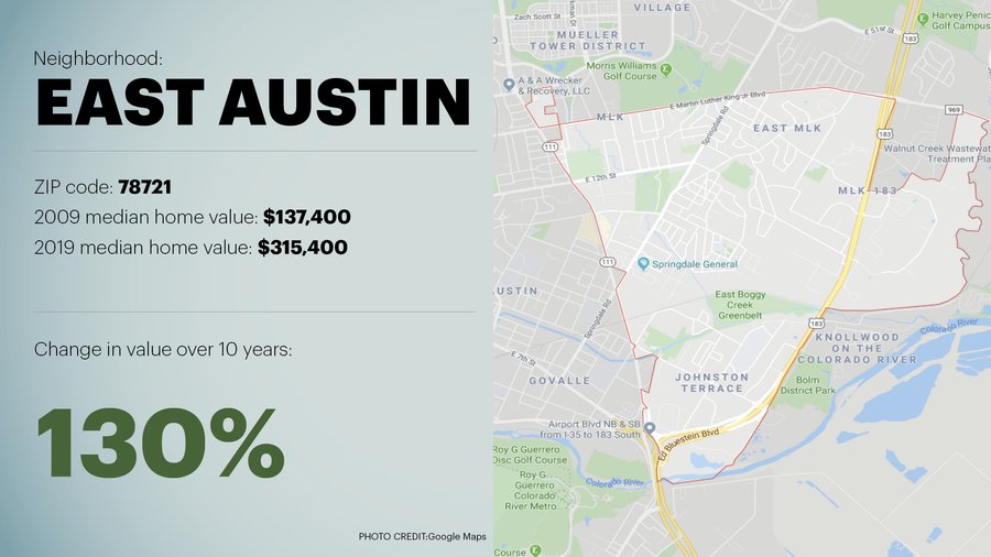 Austin zip codes change in value