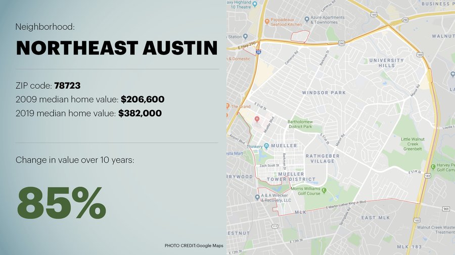 Austin zip codes change in value