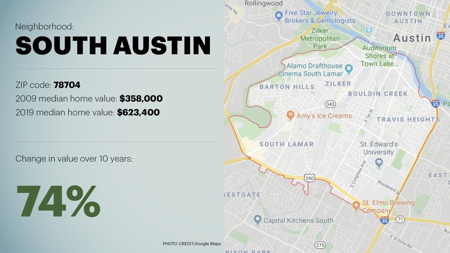 Austin zip codes change in value