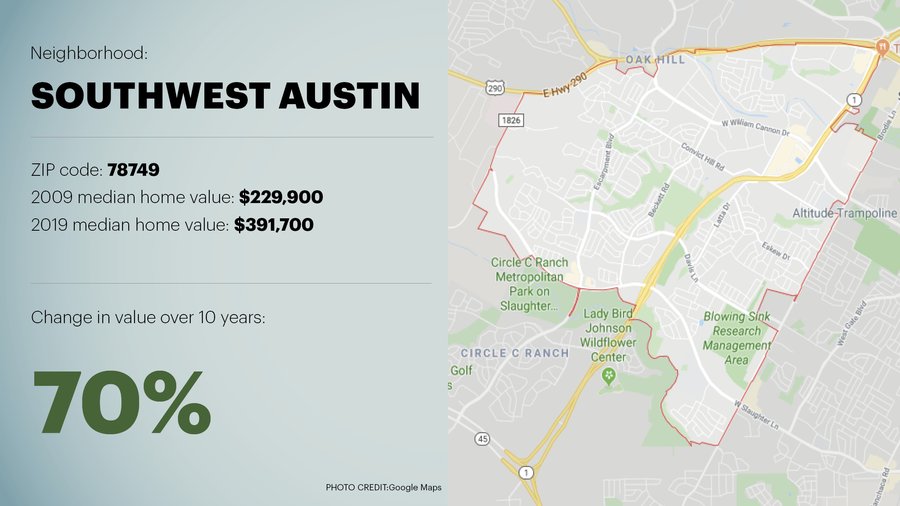 Austin zip codes change in value