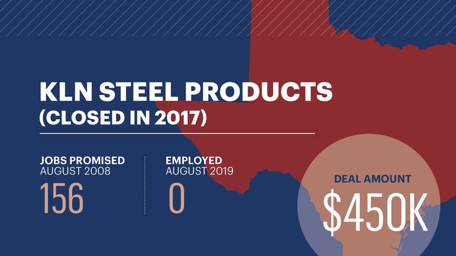 How companies in Alamo City have fared in fulfilling promises for 