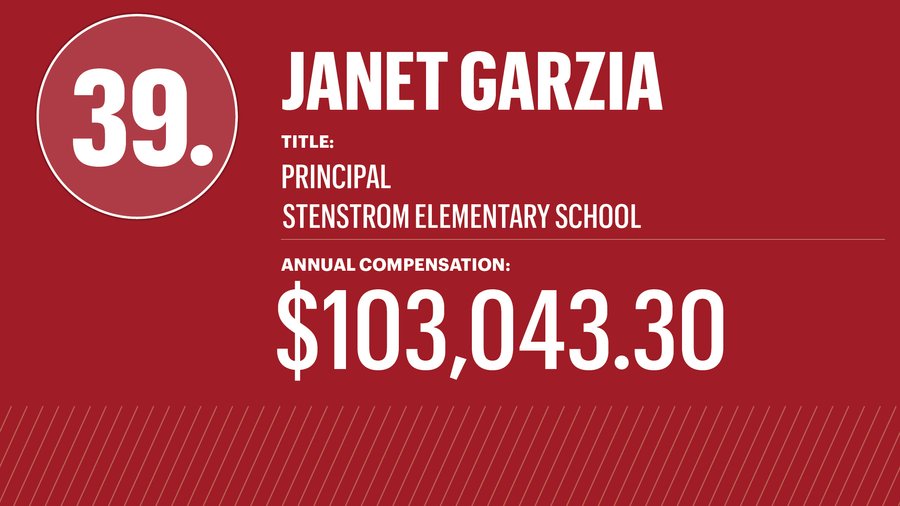 Department directors, principals among highest-paid Seminole County Schools  employees - Orlando Business Journal