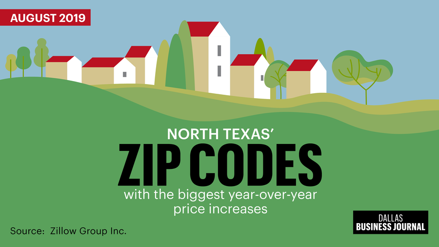 These North Texas ZIP codes had the biggest yearoveryear price