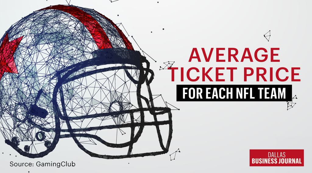 What Is The Average Ticket Price For A Dallas Cowboys Game?