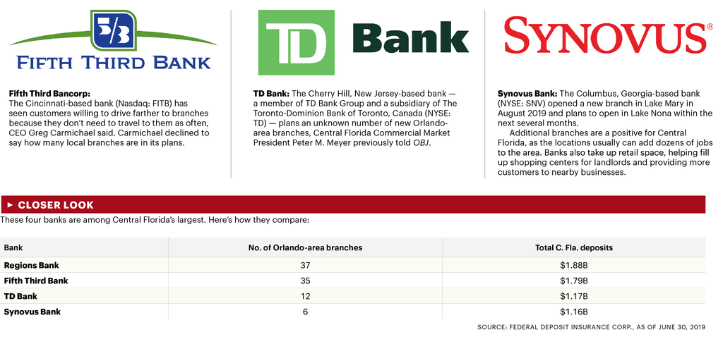 Td Regions Plan New Bank Locations In Florida Orlando Business Journal 0499