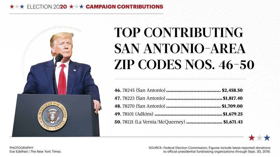 How much Donald Trump&rsquo;s presidential campaign has raised in San 