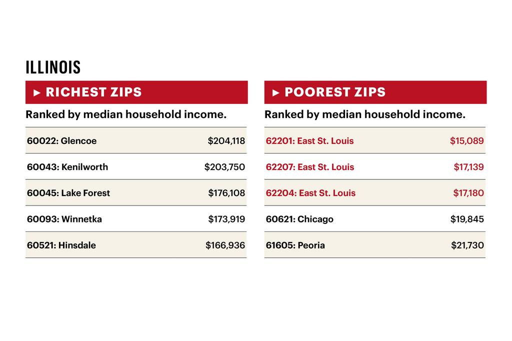 St. Louis is home to Missouri's wealthiest ZIP codes St. Louis