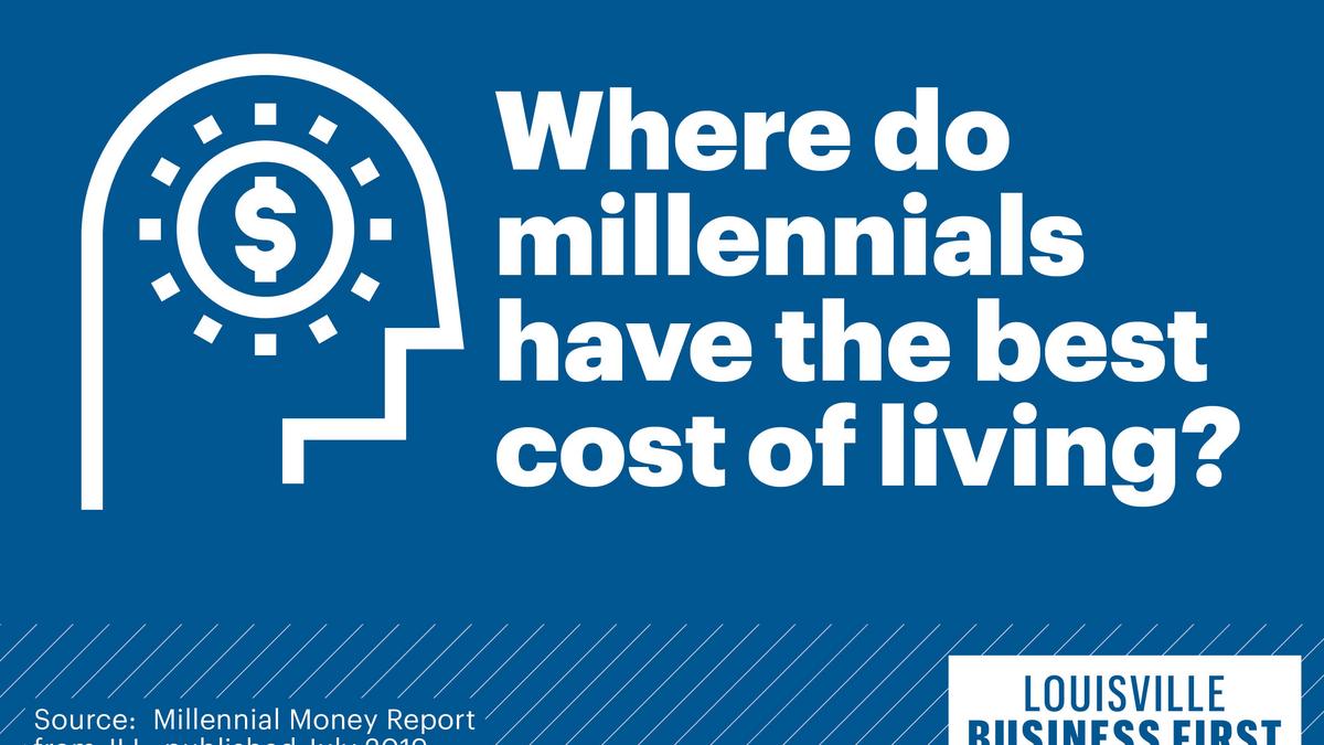 Millennials' cost of living in Kansas City Kansas City Business Journal