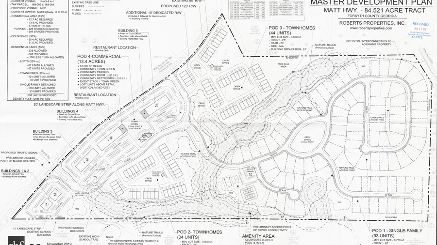 238 residential units, commercial space planned for 84-acre Forsyth ...