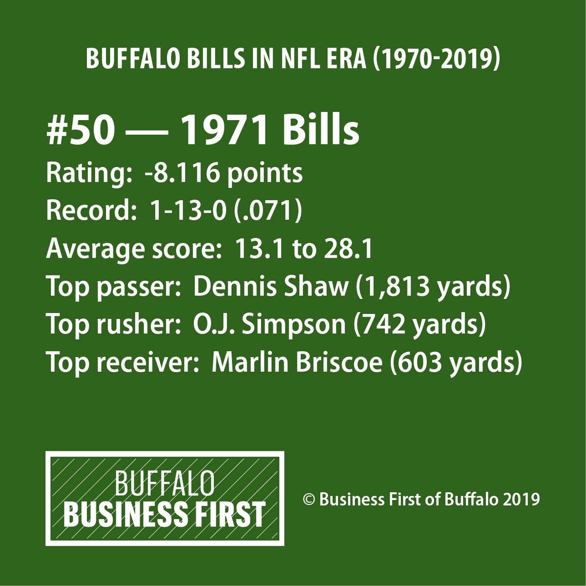 Breaking down the longest rush in Buffalo Bills history since 2000