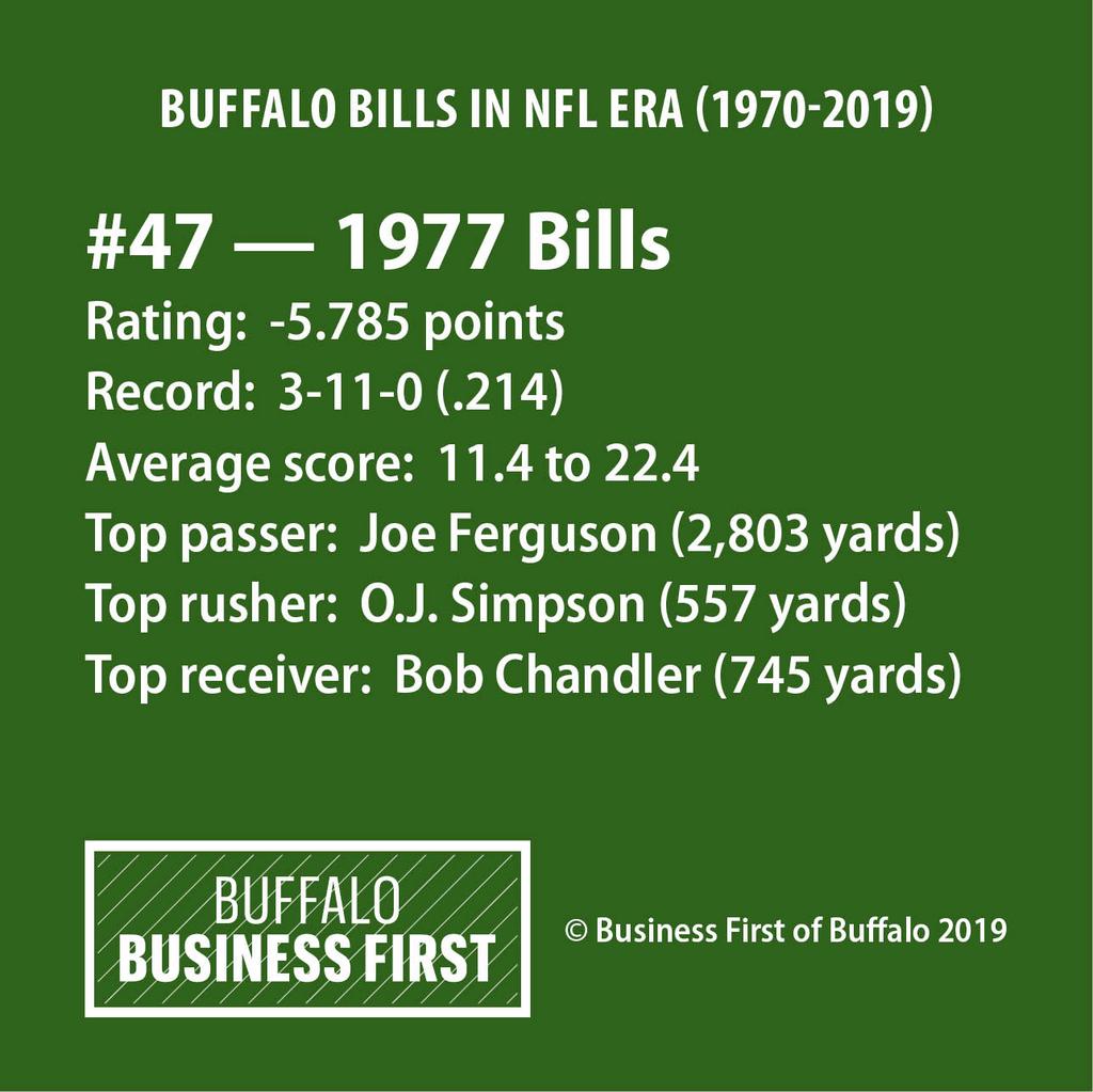 buffalo bill record