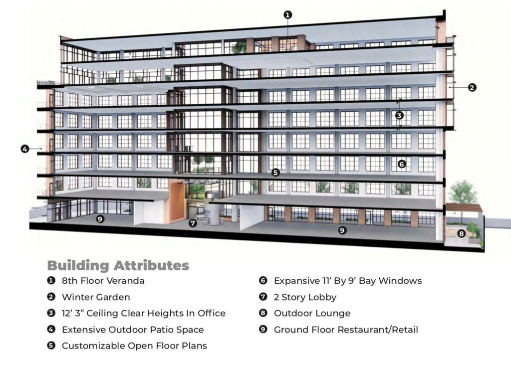 Elevate Your Workspace  Experts in Corporate, Manufacturing, and  Restaurant Architecture — River Street Architecture 2023