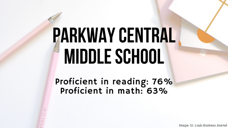 Parkway Central