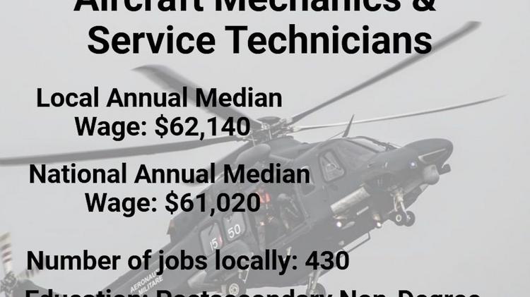 paid cpt jobs for business majors in san diego