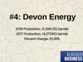 #4 Devon Energy
