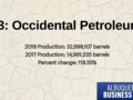#3 Occidental Petroleum