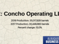 #2 Concho Operating LLC
