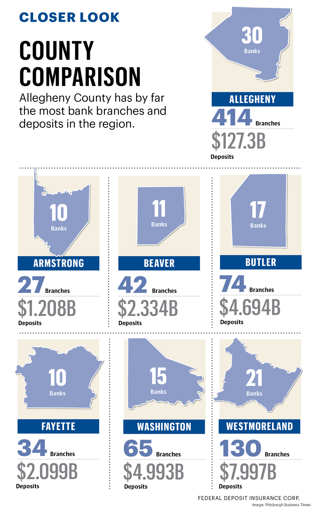 Community banks in Pittsburgh look to add branches in underbanked areas