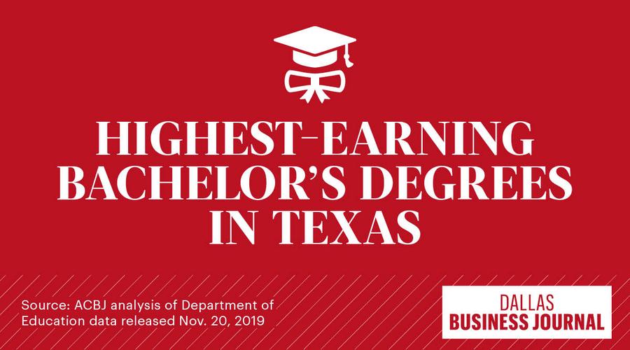 These are highestearning bachelor's degrees in Texas Dallas Business