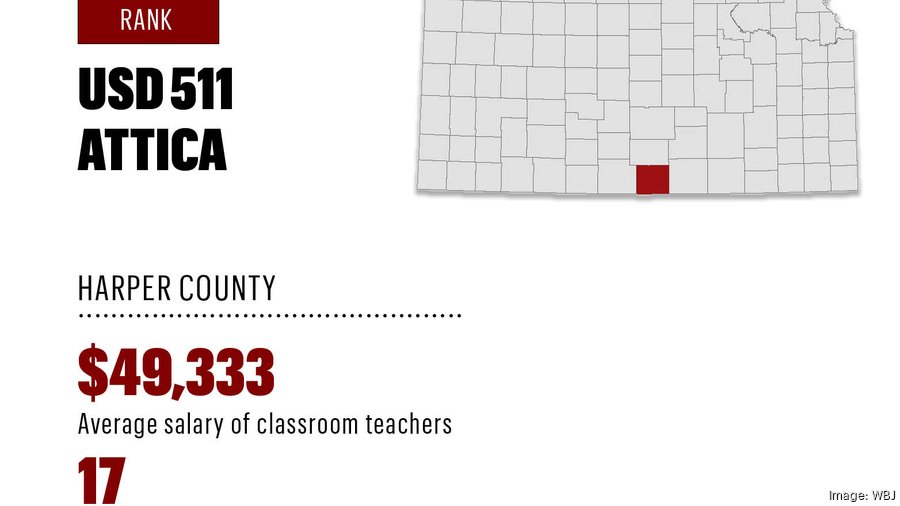 A look at what Wichita-area school districts are paying their teachers ...