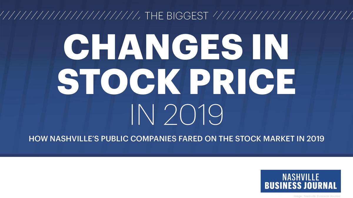 How Nashville's public companies fared on the stock market in 2019
