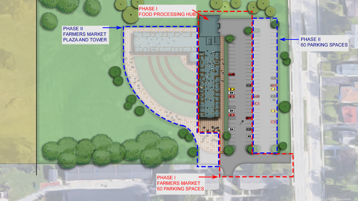 Homefull proposes West Dayton Farmers Market and Food Hub Dayton
