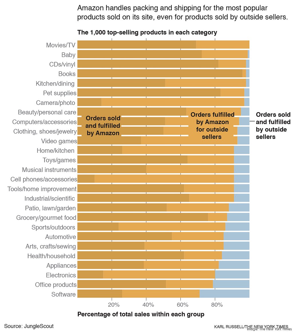 Prime power How Amazon squeezes the businesses behind its store