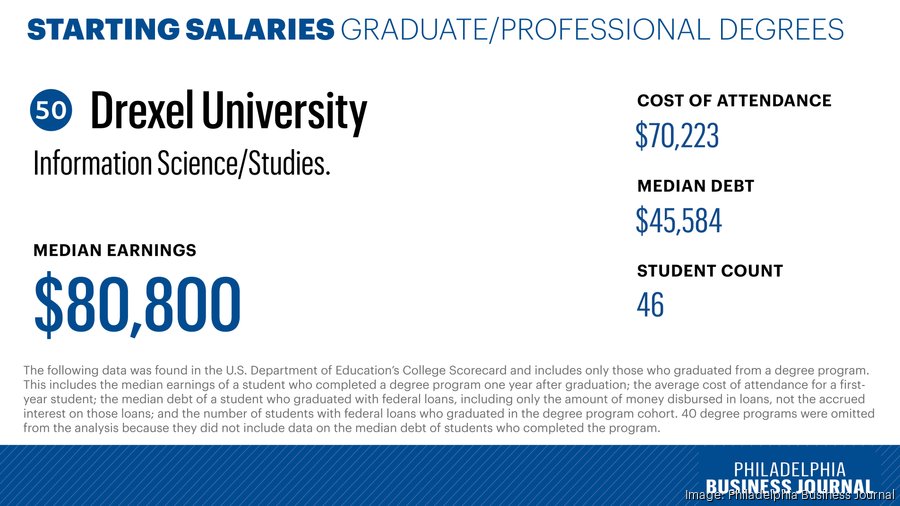 Greater Philadelphia graduate, professional degree programs with the ...