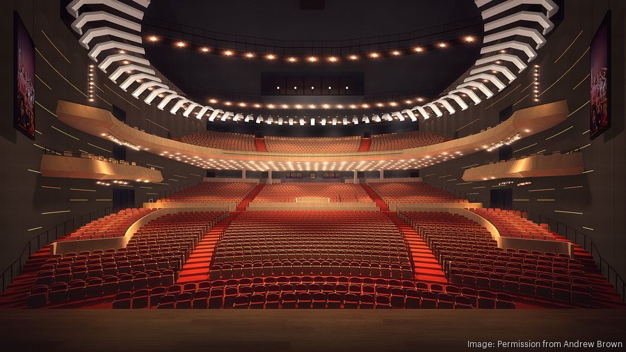 Greensboro accepting bids from private companies to manage Coliseum and