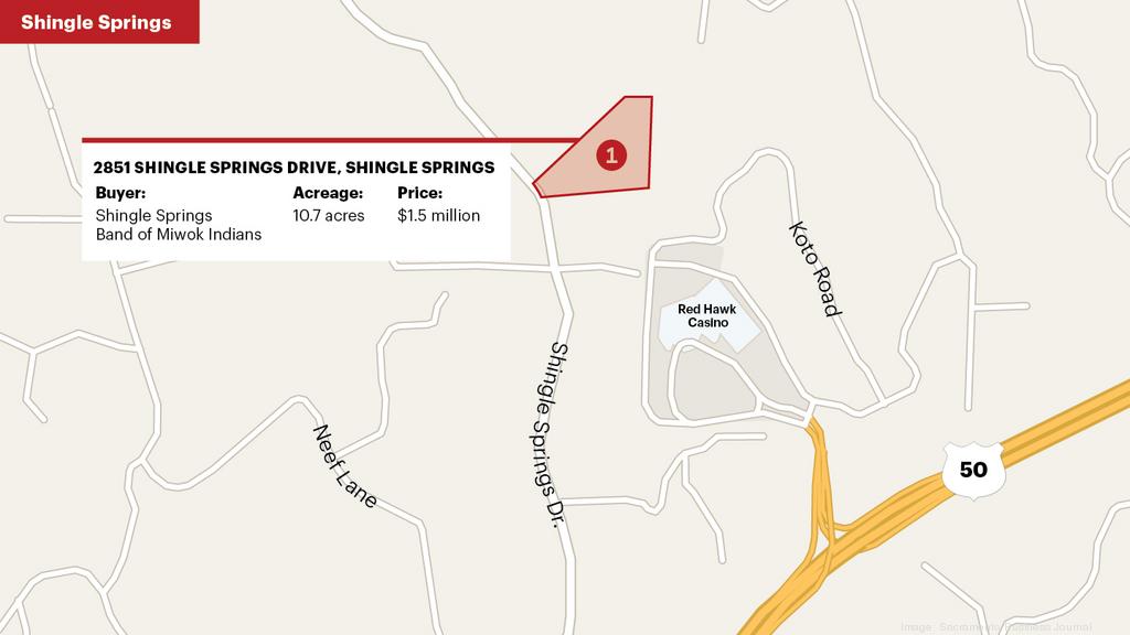 shingle springs tribe buys land near red hawk casino sacramento business journal