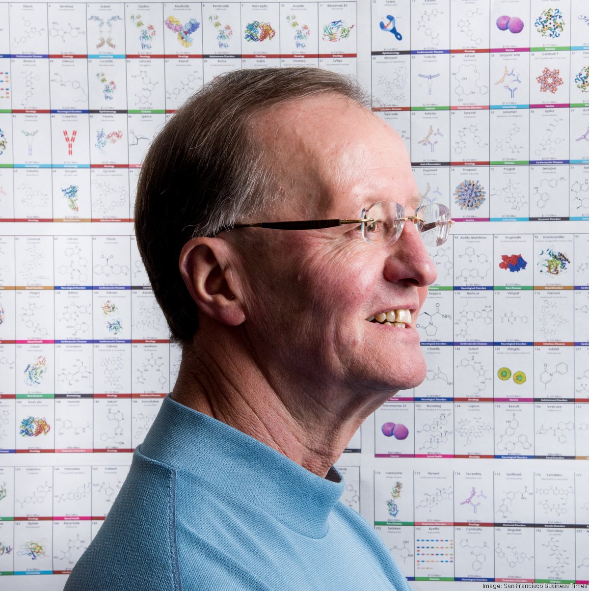 bizjournals.com - Ron Leuty - Struggling Peninsula biotech with Gilead lineage is latest purchase for activist investor - San Francisco Business Times