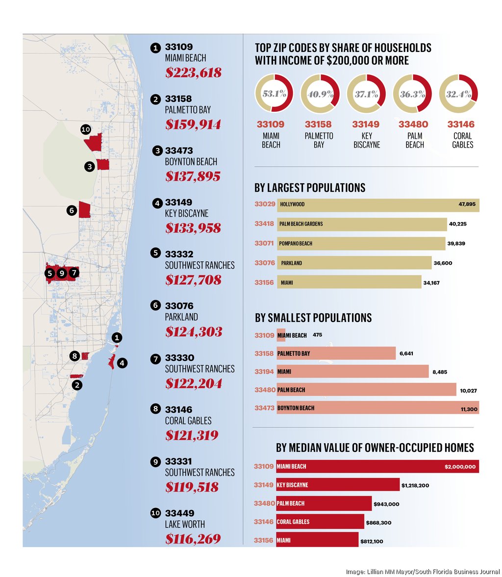 Inside The List South Floridas Wealthiest Zip Codes South Florida Business Journal 2843