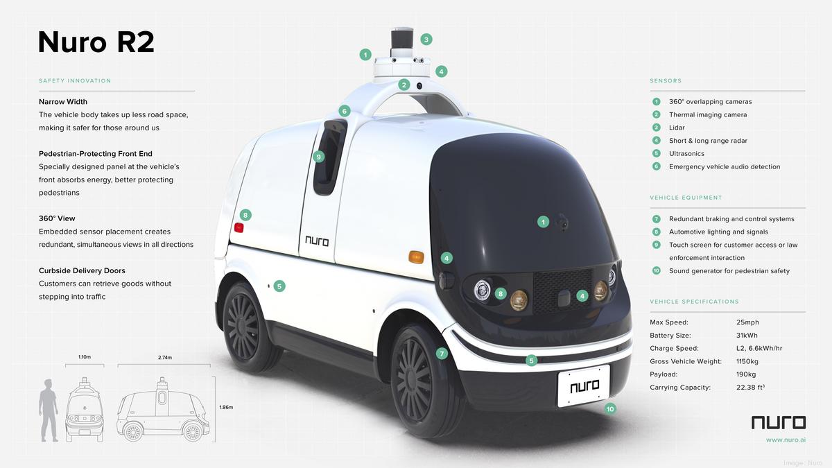 Mountain Viewbased Nuro wins state permit, plans selfdriving delivery