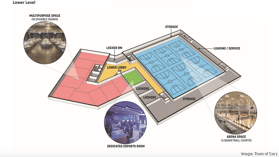 193 million sports complex in Cary wins support from Wake County