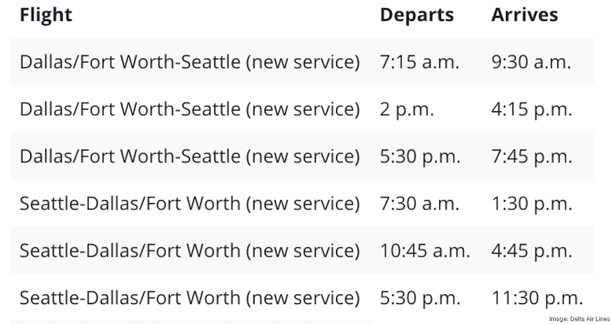 Delta Air Lines launching DFWSeattle service as battle with American