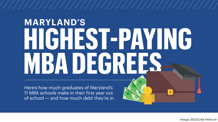 Here's What People Are Making After Earning An MBA At Maryland Colleges ...