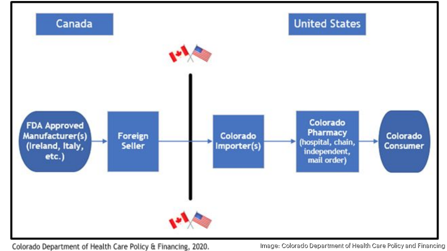 Colorado Shares Details On Canada Drug Importation Plan - Denver ...