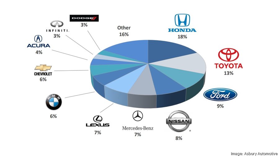 Coronavirus Atlanta car dealer chain Asbury Automotive calls off 1B