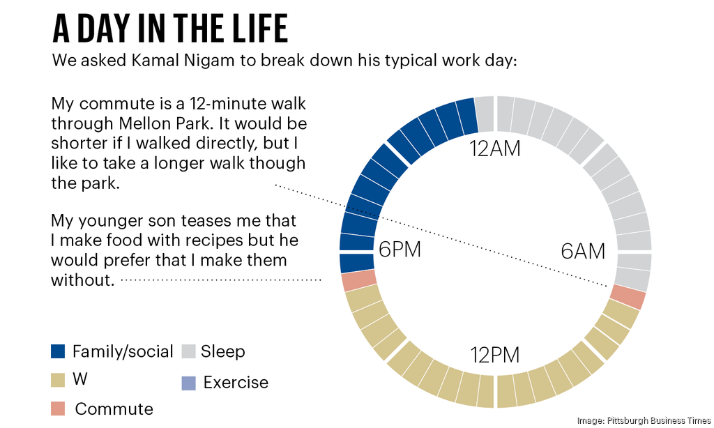 Life in Balance: Kamal Nigam with Google: 'Really understand what you ...