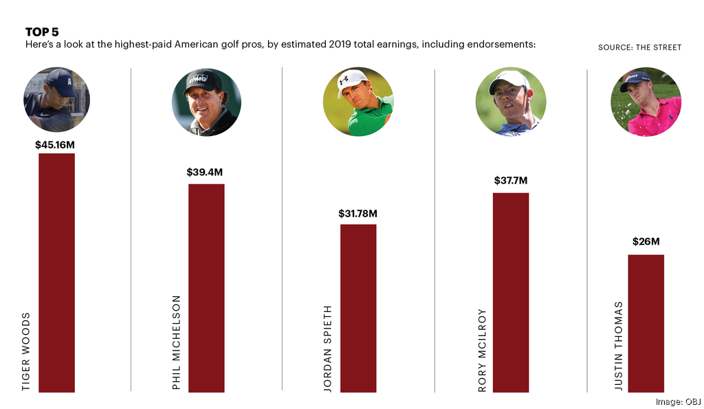 INSIDE THE LIST Tiger Woods, Rory McIlroy are on the toppaid golfers