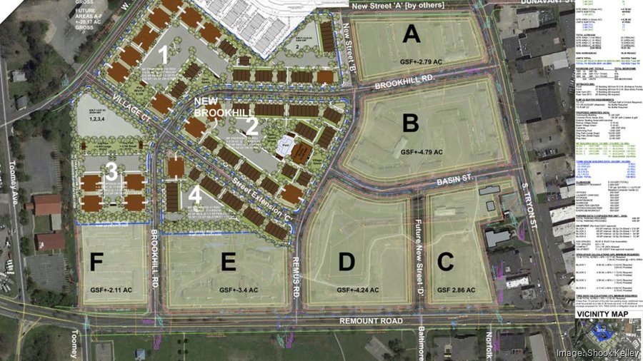 What changes with Brookhill Village redevelopment if 20M in public