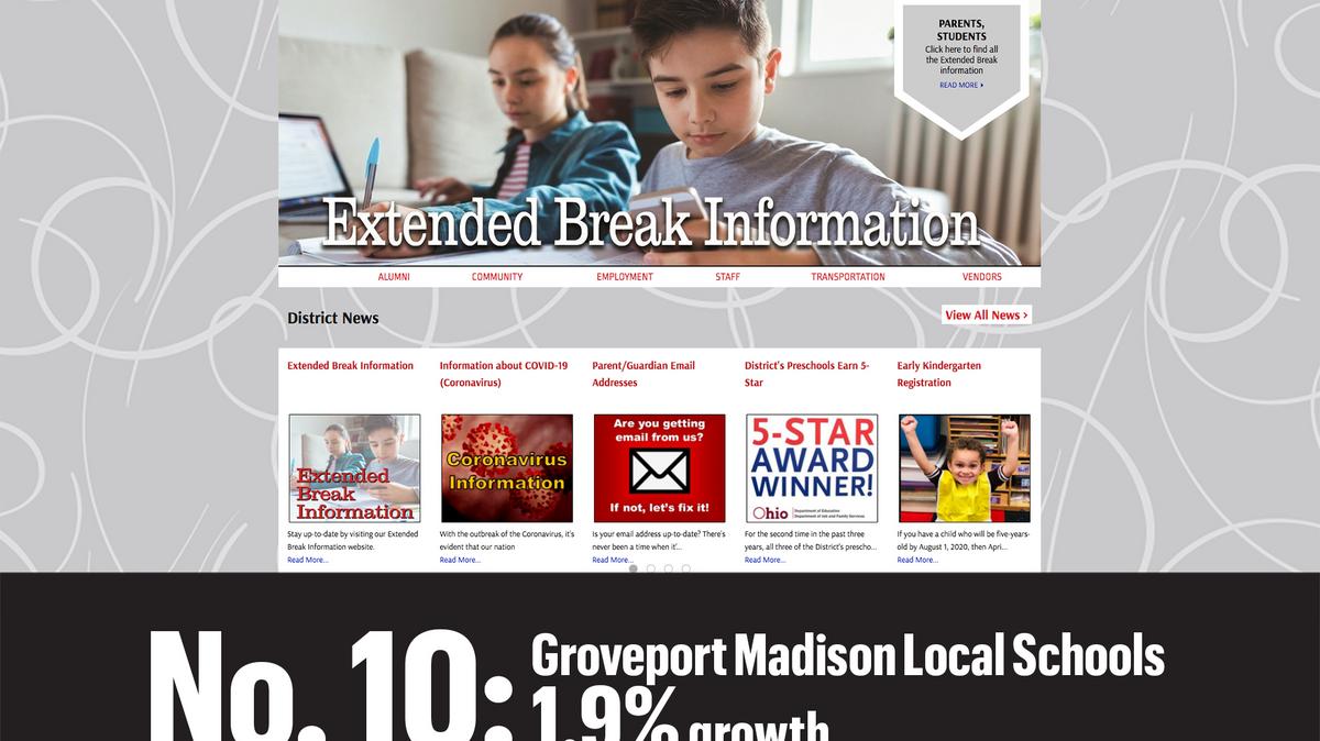 Fastestgrowing Central Ohio public school districts Columbus