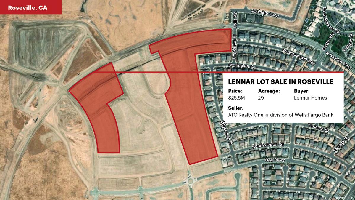 Lennar buys Roseville lots worth 25.5 million Sacramento Business