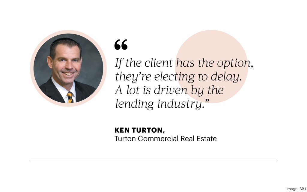 Commercial real estate's bumpy adjustment to the Covid19 era Sacramento Business Journal