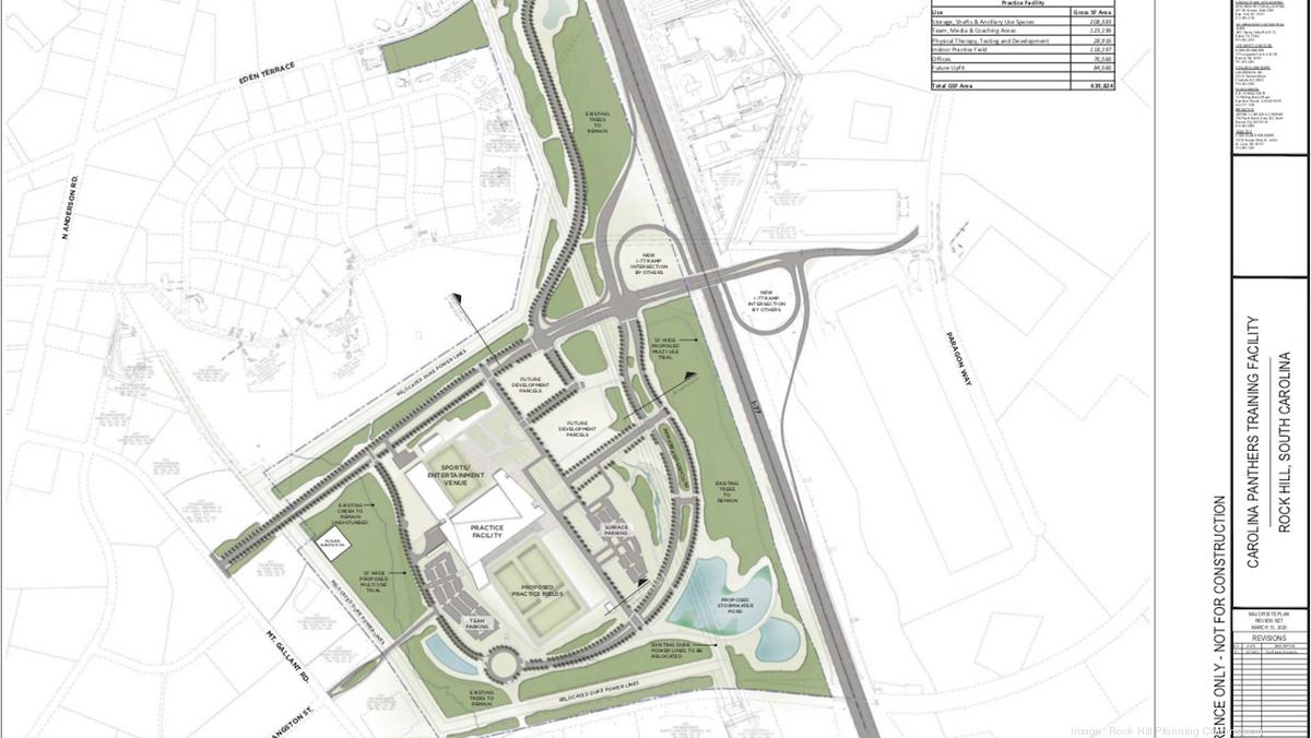 Panthers reveal design for new Rock Hill development