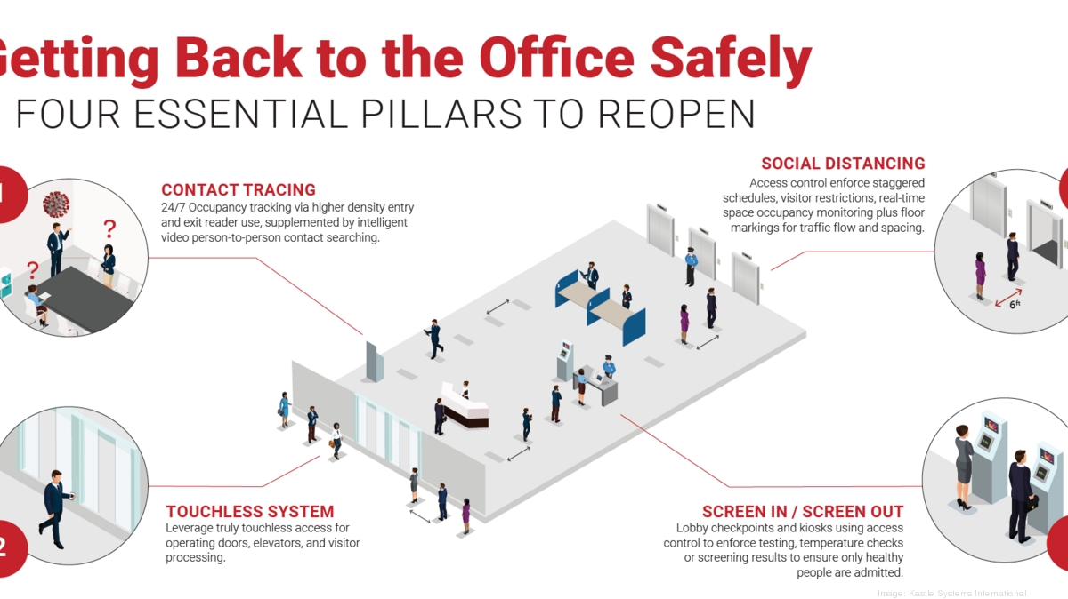 Kastle Systems' Mark Ein on CRE Covid-19 prep work - Washington Business  Journal
